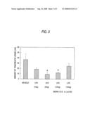 Pharmaceutical Composition for Regulation of Pancreatic Juice Secretion Comprising a LPA Receptor Modulator diagram and image