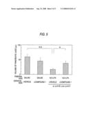 Pharmaceutical Composition for Regulation of Pancreatic Juice Secretion Comprising a LPA Receptor Modulator diagram and image