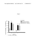 Novel Cannabinoid Receptor Ligands, Pharmaceutical Compositions Containing Them, and Process For Their Preparation diagram and image