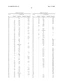 Novel Cannabinoid Receptor Ligands, Pharmaceutical Compositions Containing Them, and Process For Their Preparation diagram and image