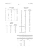 Novel Cannabinoid Receptor Ligands, Pharmaceutical Compositions Containing Them, and Process For Their Preparation diagram and image