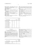 Fungicidal Mixtures Based on Azolopyrimidinylamines diagram and image