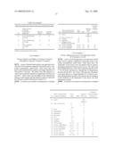 Fungicidal Mixtures Based on Azolopyrimidinylamines diagram and image