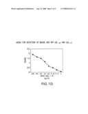 IMMUNOASSAY FOR DETECTION AND QUANTIFICATION OF AMYLOID-beta PEPTIDES diagram and image