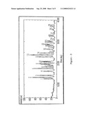 Amorphous and Three Crystalline Forms of Rimonabant Hydrochloride diagram and image