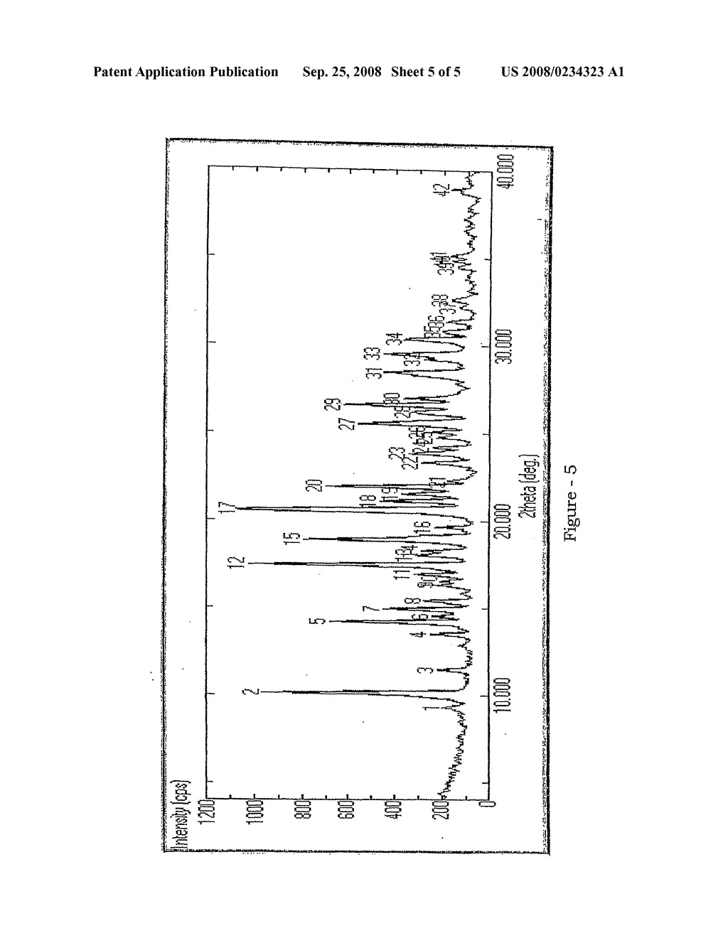 Amorphous and Three Crystalline Forms of Rimonabant Hydrochloride - diagram, schematic, and image 06