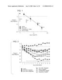 Methods And Compositions For Controlling Body Weight And Appetite diagram and image