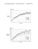 Methods And Compositions For Controlling Body Weight And Appetite diagram and image