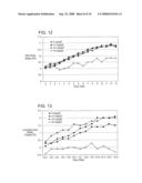 Methods And Compositions For Controlling Body Weight And Appetite diagram and image