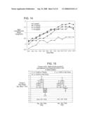 Methods And Compositions For Controlling Body Weight And Appetite diagram and image