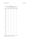 Methods And Compositions For Controlling Body Weight And Appetite diagram and image