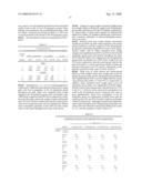 Methods And Compositions For Controlling Body Weight And Appetite diagram and image