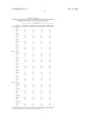 Methods And Compositions For Controlling Body Weight And Appetite diagram and image