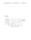 Method For Controlling Average Pore Diameter of Porous Body Comprising Apatite/Collagen Composite Fibers diagram and image