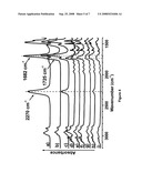 Nanoencapsulation of Isocyanates Via Aqueous Media diagram and image