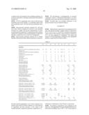 High-Performance Poly(Aryl Ether Sulfone) Composition diagram and image