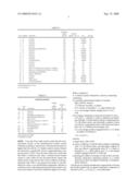 TITANOCENE-BASED CATALYST SYSTEM diagram and image