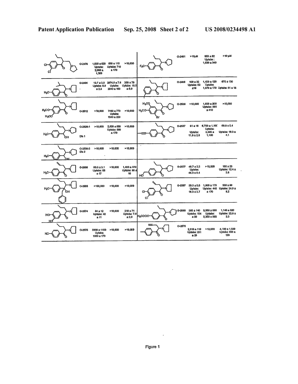 Pyrovalerone Analogues and Therapeutic Uses Thereof - diagram, schematic, and image 03