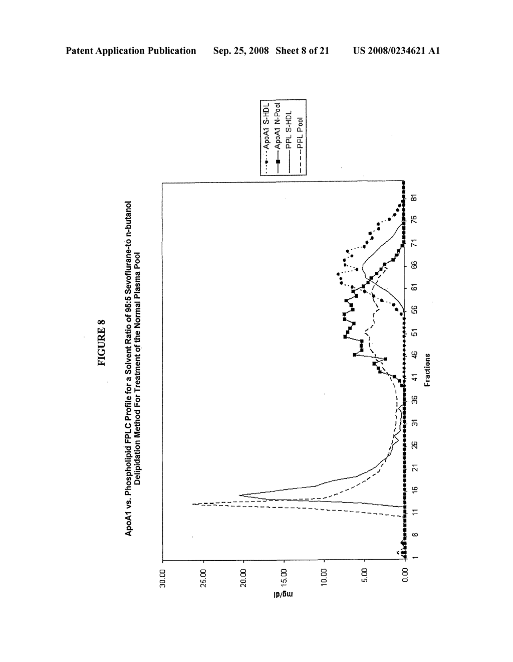 Methods and Apparatus for Creating Particle Derivatives of HDL with Reduced Lipid Content - diagram, schematic, and image 09