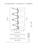 SYSTEMS AND METHODS OF COATING A HYBRID LOWER LIMB ARTERY BYPASS VASCULAR GRAFT IN A MAMMAL diagram and image