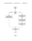 Method for resolving ground level errors in simulations diagram and image