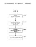 Amalgamation of data models across multiple applications diagram and image