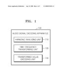 METHOD AND APPARATUS FOR ENCODING AUDIO SIGNAL AND METHOD AND APPARATUS FOR DECODING AUDIO SIGNAL diagram and image