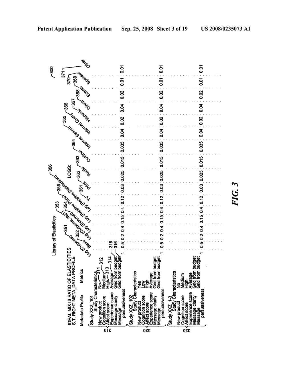 AUTOMATICALLY PRESCRIBING TOTAL BUDGET FOR MARKETING AND SALES RESOURCES AND ALLOCATION ACROSS SPENDING CATEGORIES - diagram, schematic, and image 04