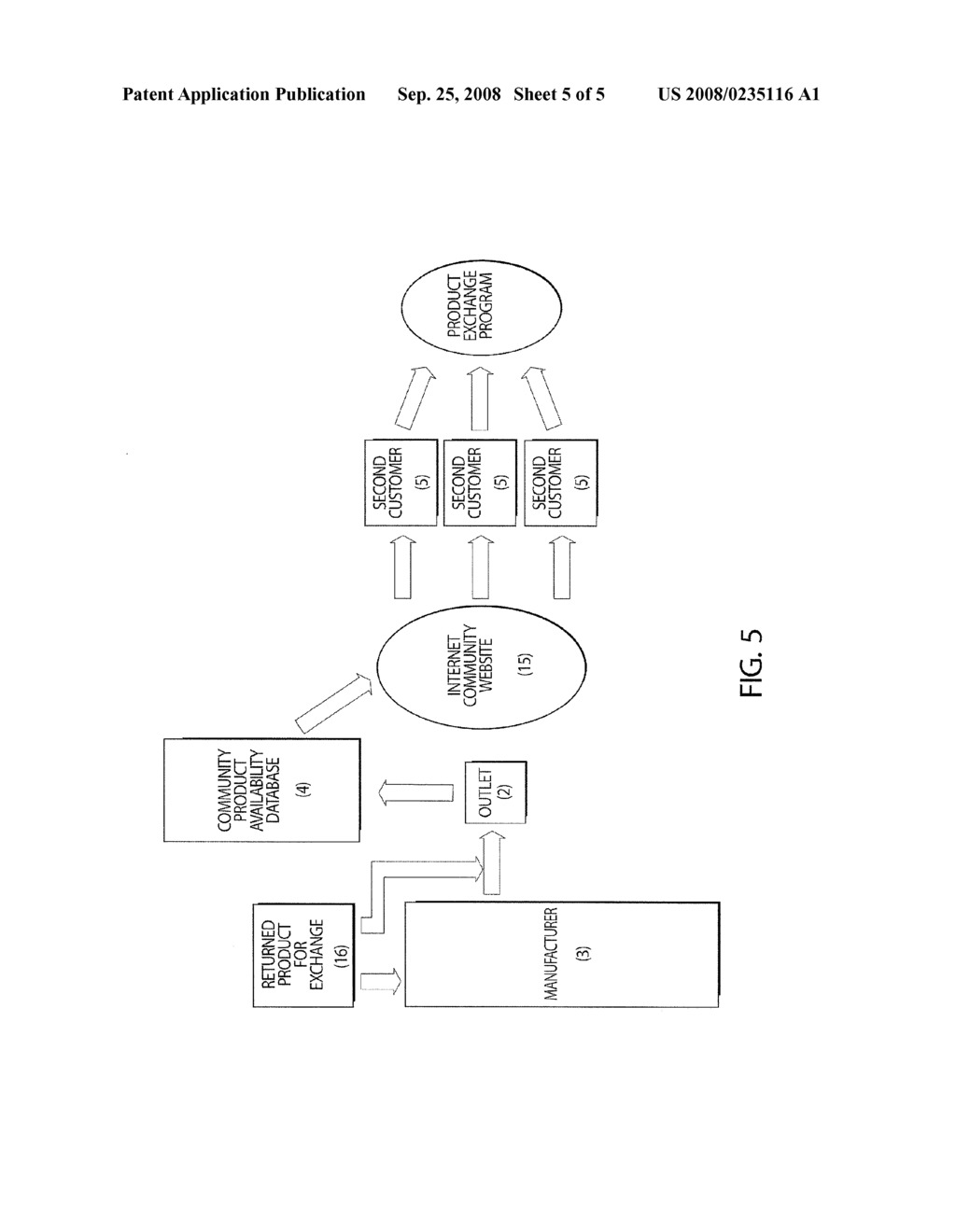 PROCESS AND METHOD FOR SYSTEMATICALLY EXCHANGING PRODUCT BETWEEN MANUFACTURER OF PRODUCT OR REPRESENTATIVE OF PRODUCT AND PURCHASER FOR AN ESTABLISHED TERM - diagram, schematic, and image 06