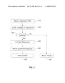 Methods and Apparatus for Agreement-Based Automated Service Provisioning diagram and image