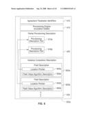 Methods and Apparatus for Agreement-Based Automated Service Provisioning diagram and image