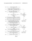 Methods and Apparatus for Agreement-Based Automated Service Provisioning diagram and image