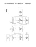 FINANCIAL ADVISORY SYSTEM diagram and image