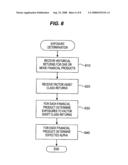 FINANCIAL ADVISORY SYSTEM diagram and image