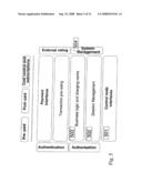 Method, means and a computer program product for managing online charging in a communications network diagram and image