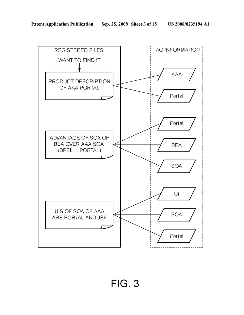 TECHNIQUE FOR MANAGING DATA IN ASSOCIATION WITH TAG INFORMATION - diagram, schematic, and image 04