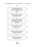 METHODOLOGIES AND ANALYTICS TOOLS FOR IDENTIFYING WHITE SPACE OPPORTUNITIES IN A GIVEN INDUSTRY diagram and image