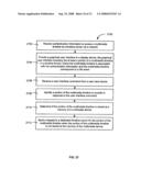 System and method of adding data objects to a multimedia timeline diagram and image