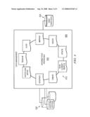 Hierarchy global management system and user interface diagram and image