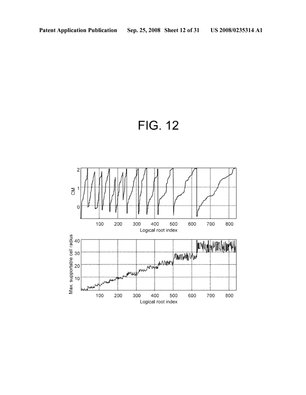 METHOD OF GENERATING RANDOM ACCESS PREAMBLES IN WIRELESS COMMUNICATION SYSTEM - diagram, schematic, and image 13