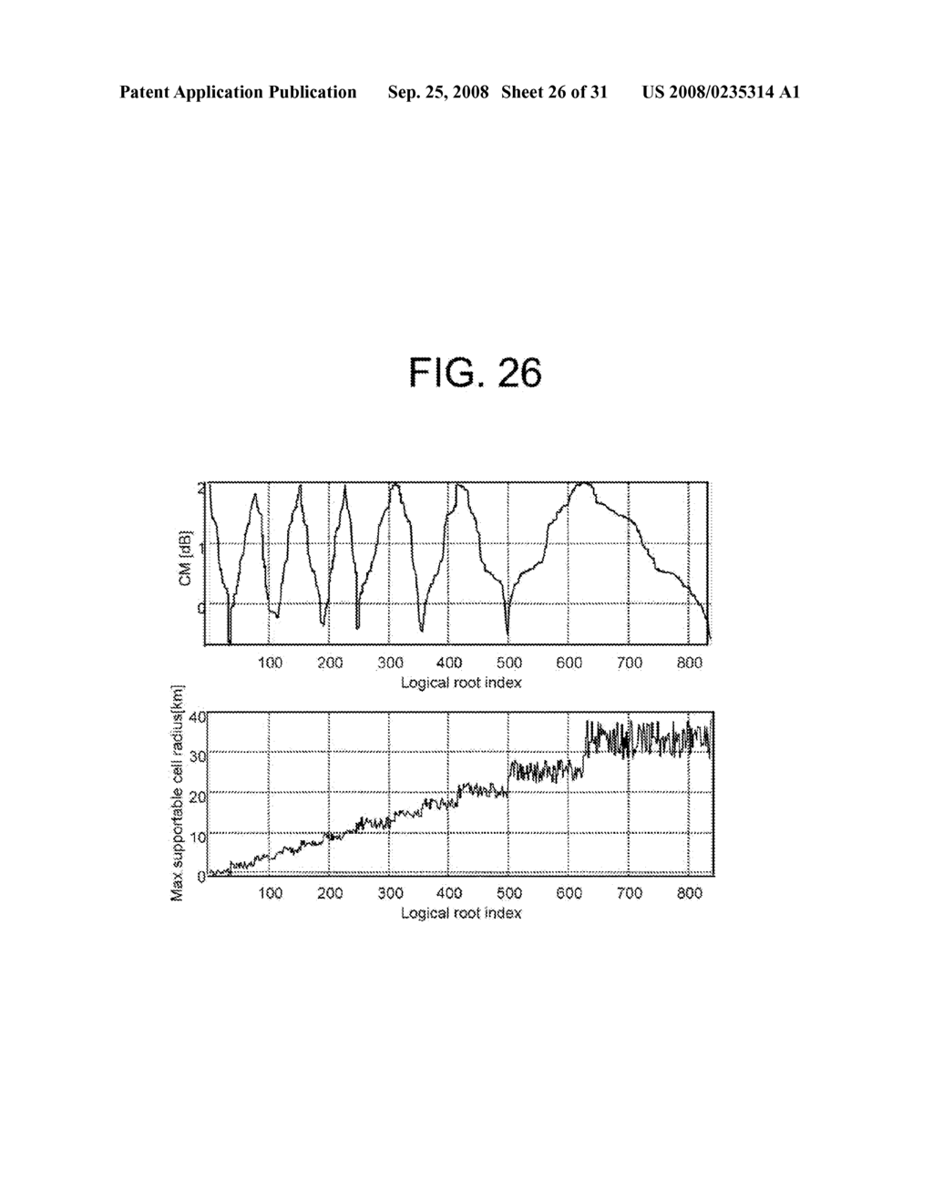 METHOD OF GENERATING RANDOM ACCESS PREAMBLES IN WIRELESS COMMUNICATION SYSTEM - diagram, schematic, and image 27