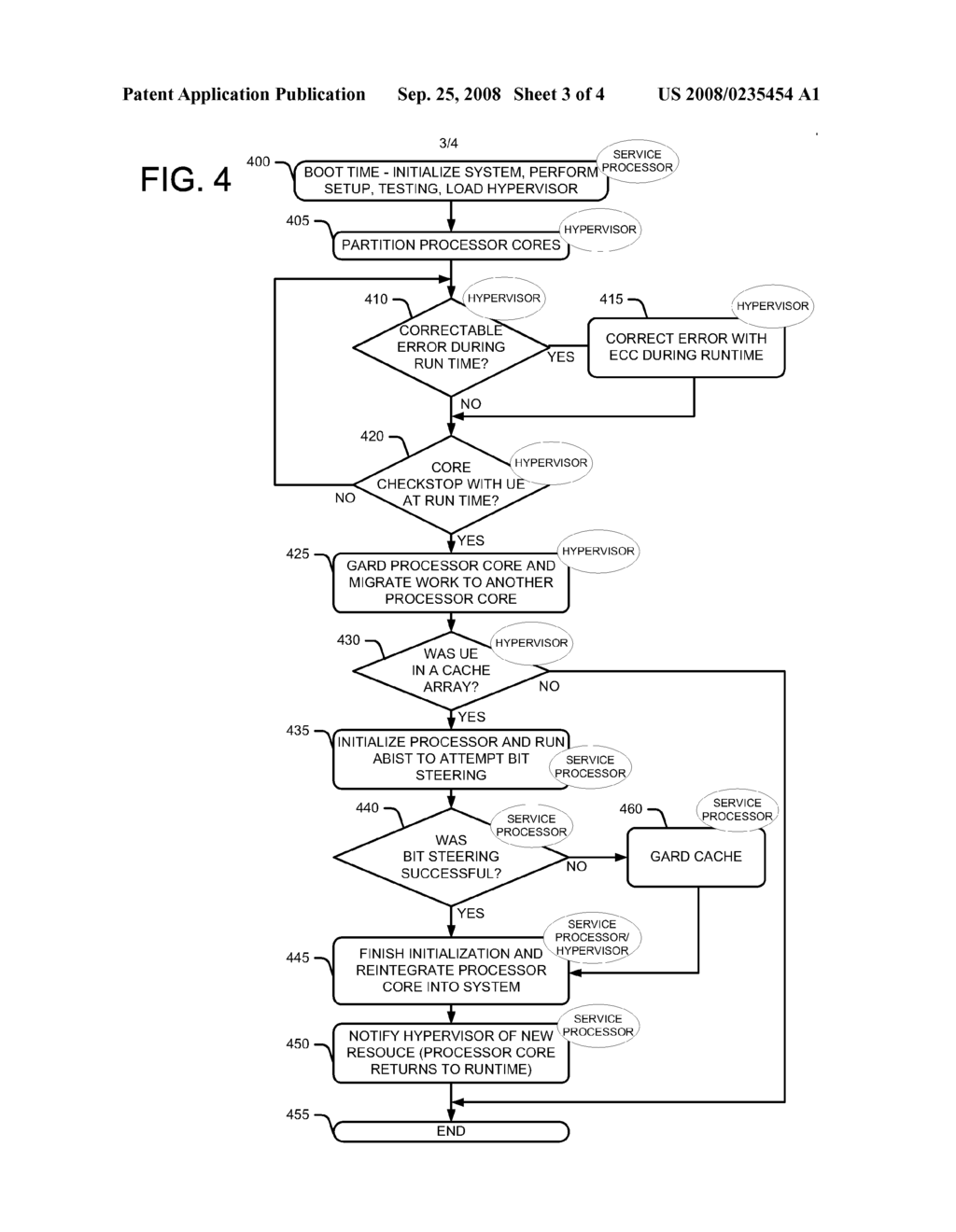 Method and Apparatus for Repairing a Processor Core During Run Time in a Multi-Processor Data Processing System - diagram, schematic, and image 04