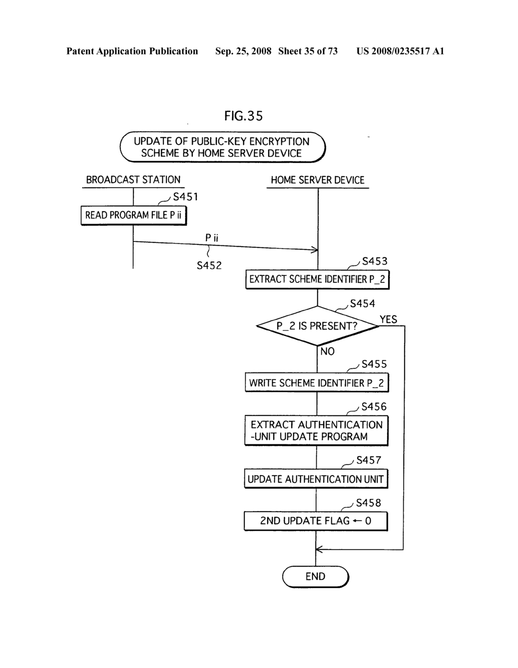 Update System for Cipher System - diagram, schematic, and image 36