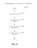 PACKET-ASYNCHRONOUS HYBRID-ARQ diagram and image