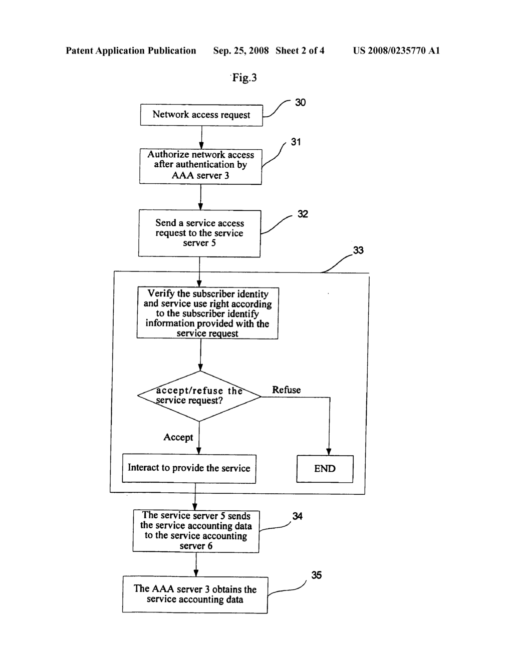 System and Method of Network Authentication, Authorization and Accounting - diagram, schematic, and image 03