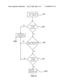 Method of irrugalar password configuration and verification diagram and image