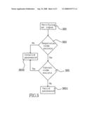 Method of irrugalar password configuration and verification diagram and image