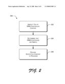 File System Operation and Digital Rights Management (DRM) diagram and image