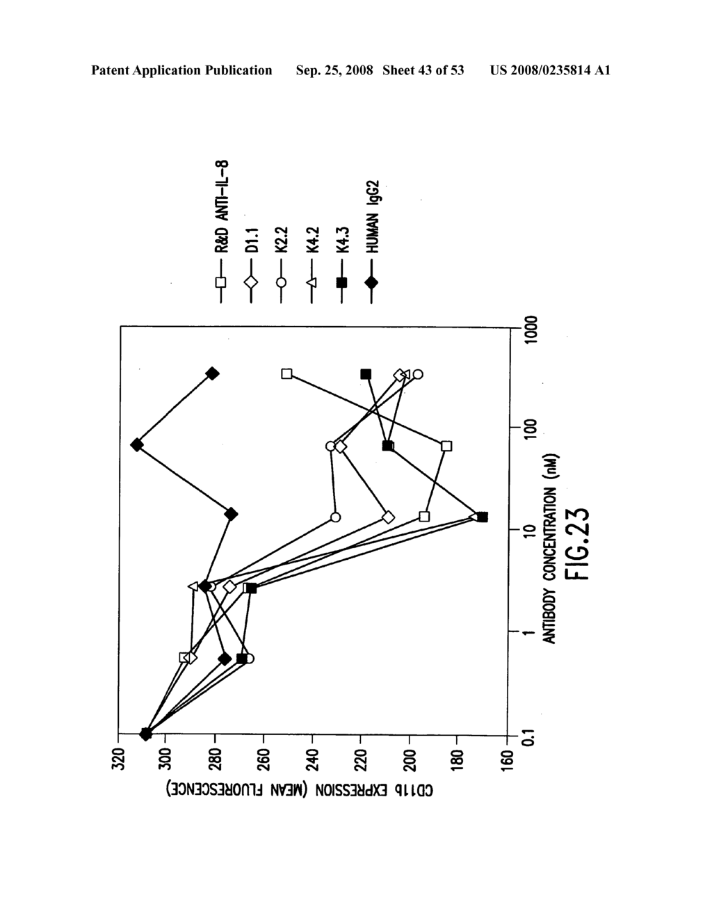 Transgenic mammals having human Ig loci including plural VH and VK regions and antibodies produced therefrom - diagram, schematic, and image 44