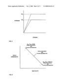 Hydroforming Method and Apparatus diagram and image